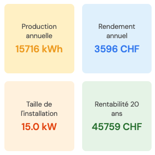 Personalized production and system sizing