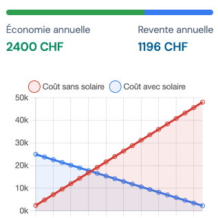 Local tariffs and incentives applied automatically